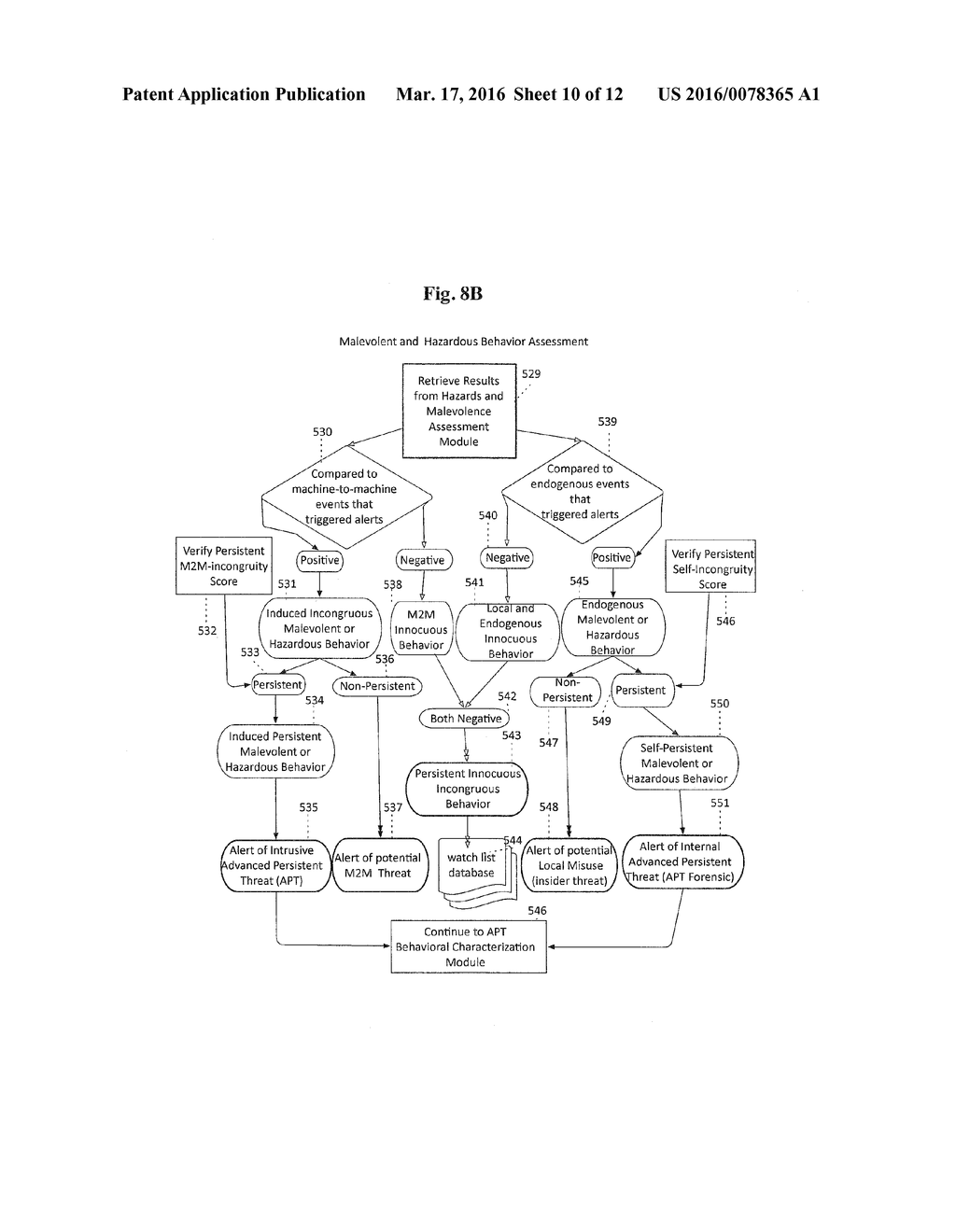 AUTONOMOUS DETECTION OF INCONGRUOUS BEHAVIORS - diagram, schematic, and image 11