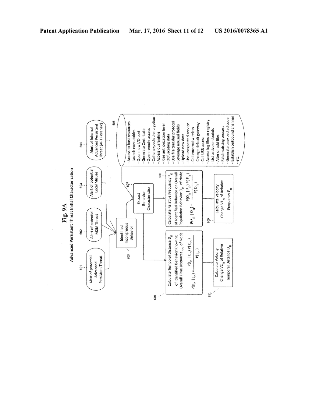 AUTONOMOUS DETECTION OF INCONGRUOUS BEHAVIORS - diagram, schematic, and image 12