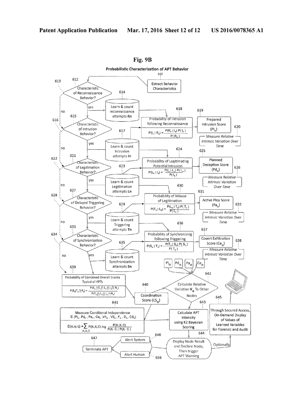 AUTONOMOUS DETECTION OF INCONGRUOUS BEHAVIORS - diagram, schematic, and image 13