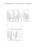 CREDIT PREAUTHORIZATION ON USER DEVICE DETECTION SYSTEMS AND METHODS diagram and image