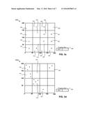 Techniques for Visualizing Big Data in a Two-Dimensional Chart diagram and image