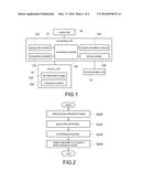 IMAGE PROCESSING METHOD diagram and image