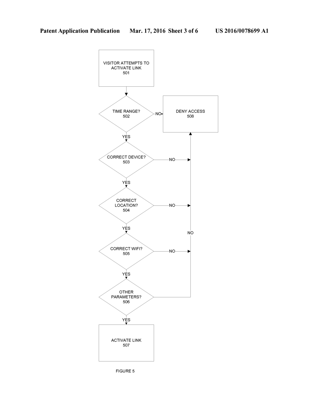 METHOD AND APPARATUS FOR NETWORK CONTROLLED ACCESS TO PHYSICAL SPACES - diagram, schematic, and image 04