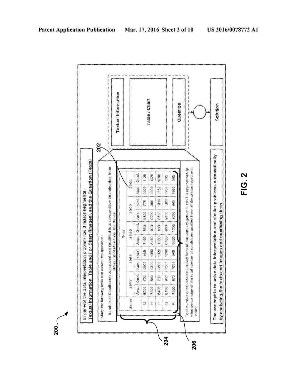 AUTOMATIC DATA INTERPRETATION AND ANSWERING ANALYTICAL QUESTIONS WITH     TABLES AND CHARTS - diagram, schematic, and image 03