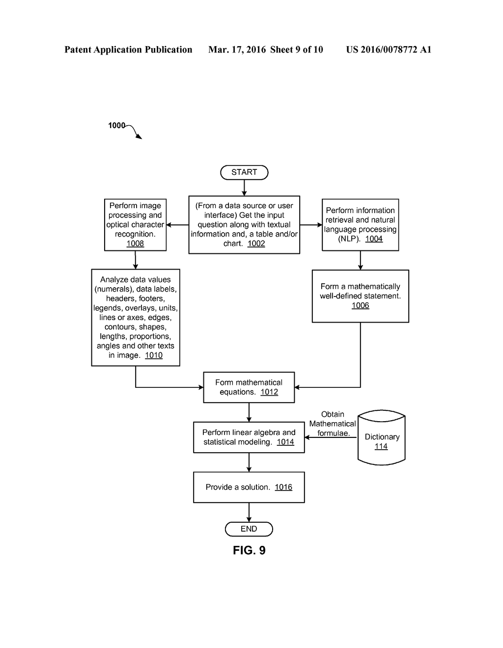 AUTOMATIC DATA INTERPRETATION AND ANSWERING ANALYTICAL QUESTIONS WITH     TABLES AND CHARTS - diagram, schematic, and image 10