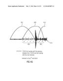 APPARATUS AND METHOD FOR ENCODING OR DECODING AN AUDIO SIGNAL USING A     TRANSIENT-LOCATION DEPENDENT OVERLAP diagram and image