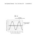 SPUTTERING APPARATUS, FILM DEPOSITION METHOD, AND CONTROL DEVICE diagram and image