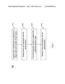 Methods Of Doping Substrates With ALD diagram and image