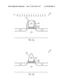 METHOD OF FORMING A SEMICONDUCTOR DEVICE AND ACCORDING SEMICONDUCTOR     DEVICE diagram and image