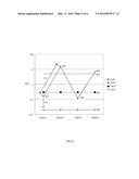 FULLY-DEPLETED SILICON-ON-INSULATOR TRANSISTORS diagram and image