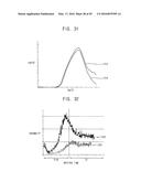 METHODS OF MANUFACTURING SEMICONDUCTOR DEVICES diagram and image