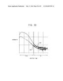 METHODS OF MANUFACTURING SEMICONDUCTOR DEVICES diagram and image