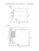 METHOD FOR PRODUCING OPTOELECTRONIC SEMICONDUCTOR CHIPS diagram and image