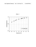 POSITIVE ELECTRODE CONTAINING METAL CHLORIDE AND ALKALI METAL CHLORIDE AND     ALKALI METAL-ION SECONDARY BATTERY HAVING THE SAME diagram and image