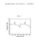 POSITIVE ELECTRODE CONTAINING METAL CHLORIDE AND ALKALI METAL CHLORIDE AND     ALKALI METAL-ION SECONDARY BATTERY HAVING THE SAME diagram and image