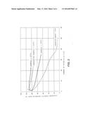 CATHODE MATERIAL FOR SECONDARY BATTERIES, METHOD FOR PRODUCING CATHODE     MATERIAL FOR SECONDARY BATTERIES, AND SECONDARY BATTERY diagram and image