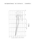 CATHODE MATERIAL FOR SECONDARY BATTERIES, METHOD FOR PRODUCING CATHODE     MATERIAL FOR SECONDARY BATTERIES, AND SECONDARY BATTERY diagram and image