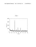 MANUFACTURING METHOD OF FIBROUS PEROVSKITE-TYPE OXIDE CATALYST diagram and image