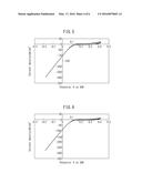 MANUFACTURING METHOD OF FIBROUS PEROVSKITE-TYPE OXIDE CATALYST diagram and image