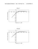 MANUFACTURING METHOD OF FIBROUS PEROVSKITE-TYPE OXIDE CATALYST diagram and image