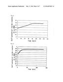 METHOD FOR PRODUCING FINE CATALYST PARTICLE AND FUEL CELL COMPRISING FINE     CATALYST PARTICLE PRODUCED BY THE PRODUCTION METHOD diagram and image