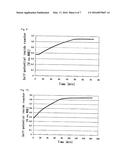 METHOD FOR PRODUCING FINE CATALYST PARTICLE AND FUEL CELL COMPRISING FINE     CATALYST PARTICLE PRODUCED BY THE PRODUCTION METHOD diagram and image