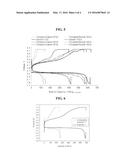 COMPOSITE ELECTRODE, ELECTROCHEMICAL CELL INCLUDING COMPOSITE ELECTRODE,     AND METHOD OF PREPARING ELECTRODE diagram and image