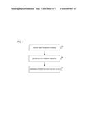 UNINTERRUPTIBLE POWER SUPPLY WITH INVERTER, CHARGER, AND ACTIVE FILTER diagram and image