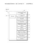 UNINTERRUPTIBLE POWER SUPPLY WITH INVERTER, CHARGER, AND ACTIVE FILTER diagram and image