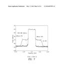 BASEBAND EQUIVALENT VOLTERRA SERIES FOR DIGITAL PREDISTORTION IN     MULTI-BAND POWER AMPLIFIERS diagram and image