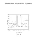 BASEBAND EQUIVALENT VOLTERRA SERIES FOR DIGITAL PREDISTORTION IN     MULTI-BAND POWER AMPLIFIERS diagram and image