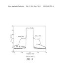 BASEBAND EQUIVALENT VOLTERRA SERIES FOR DIGITAL PREDISTORTION IN     MULTI-BAND POWER AMPLIFIERS diagram and image