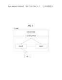 METHOD FOR TRANSMITTING FEEDBACK INFORMATION THROUGH TERMINAL TO FOR SPLIT     BEAMFORMING IN WIRELESS COMMUNICATION SYSTEM AND APPARATUS THEREFOR diagram and image