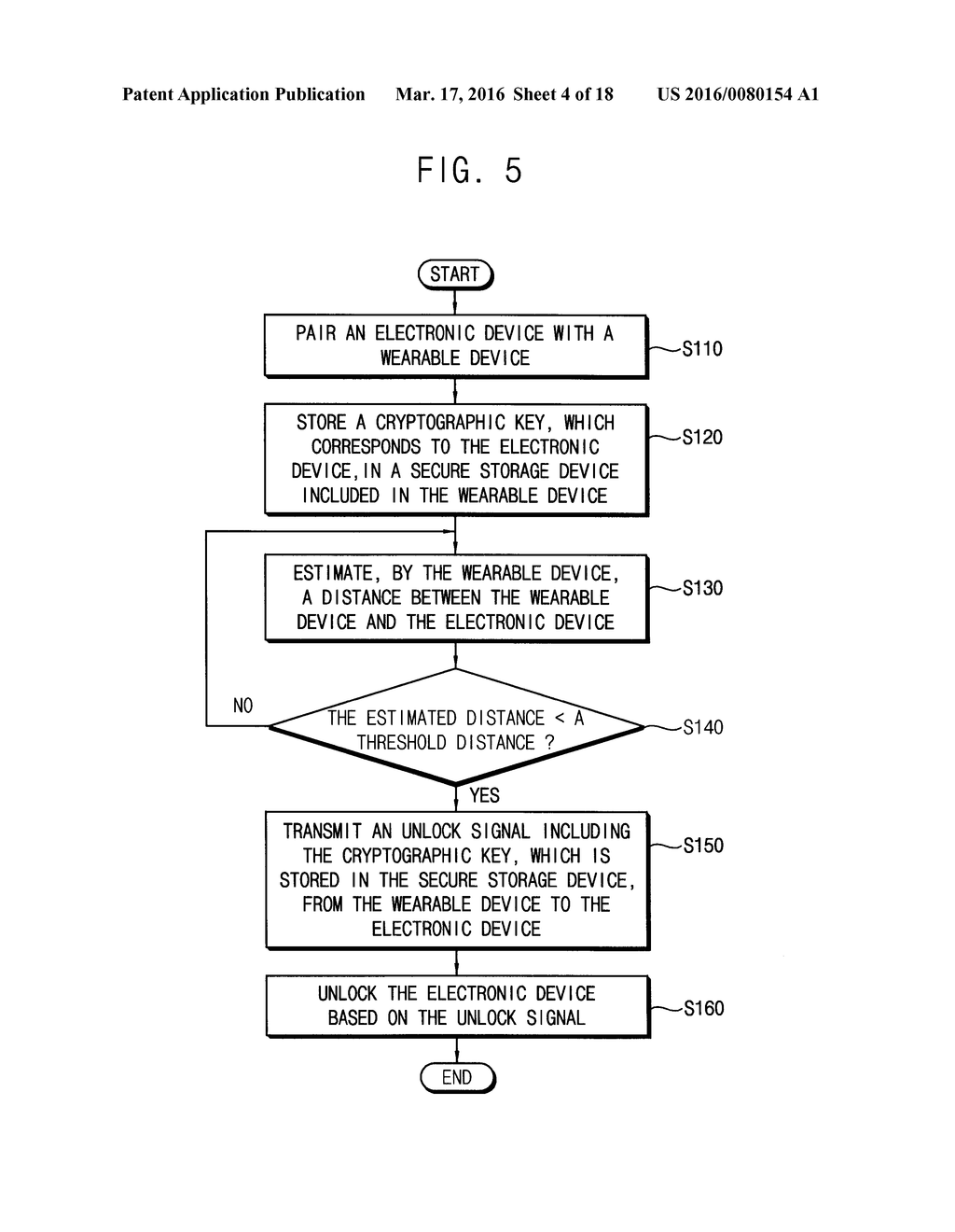 METHOD OF CONTROLLING ELECTRONIC DEVICE USING WEARABLE DEVICE AND METHOD     OF OPERATING ELECTRONIC DEVICE - diagram, schematic, and image 05