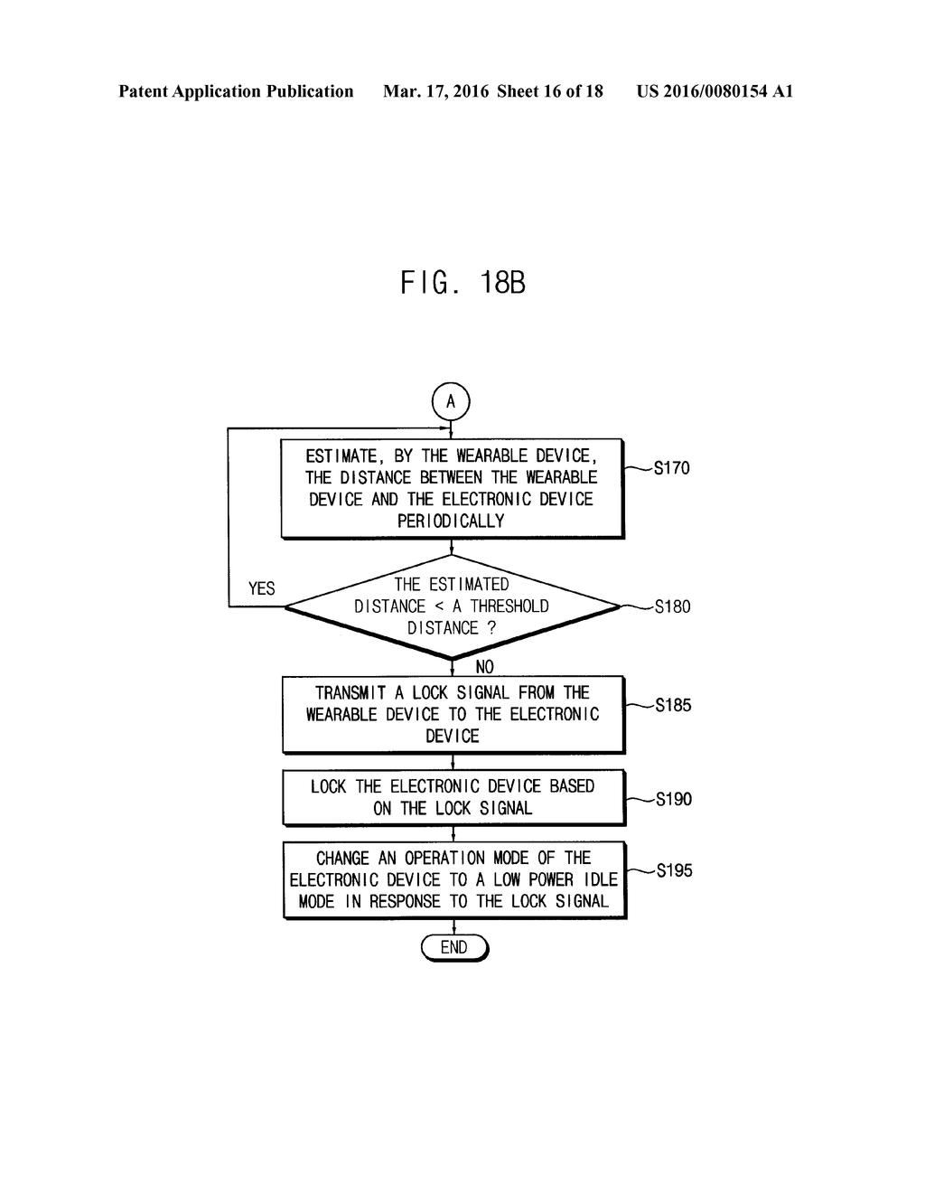 METHOD OF CONTROLLING ELECTRONIC DEVICE USING WEARABLE DEVICE AND METHOD     OF OPERATING ELECTRONIC DEVICE - diagram, schematic, and image 17