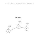 DEVICE AND METHOD FOR MANAGING MULTICAST GROUP IN WIRELESS NETWORK diagram and image