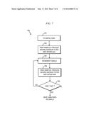 ADAPTATION OF GAIN OF BASELINE WANDER SIGNAL diagram and image