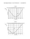 ADAPTATION OF GAIN OF BASELINE WANDER SIGNAL diagram and image