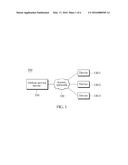 ORGANIZATION OF INPUTS FOR ONLINE SERVICE diagram and image