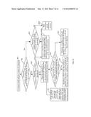 SECURITY CONTROLLER SC RESTORATION METHOD AND APPARATUS diagram and image