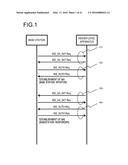 APPARATUS AND METHOD FOR REESTABLISHING A SECURITY ASSOCIATION USED FOR     COMMUNICATION BETWEEN COMMUNICATION DEVICES diagram and image