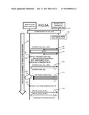 APPARATUS AND METHOD FOR REESTABLISHING A SECURITY ASSOCIATION USED FOR     COMMUNICATION BETWEEN COMMUNICATION DEVICES diagram and image