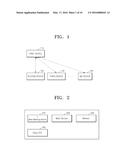 METHOD AND APPARATUS FOR SHARING PRESENTATION DATA AND ANNOTATION diagram and image