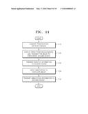 METHOD AND APPARATUS FOR SHARING PRESENTATION DATA AND ANNOTATION diagram and image