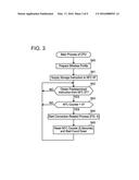 Communication Apparatus diagram and image