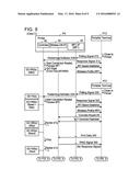 Communication Apparatus diagram and image