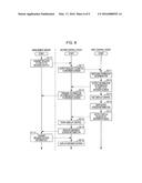 ELECTRONIC DEVICE AND DISPLAY CONTROL METHOD OF ELECTRONIC DEVICE diagram and image