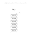 MOVEMENT ASSISTING DEVICE, MOVEMENT ASSISTING METHOD, AND COMPUTER PROGRAM     PRODUCT diagram and image