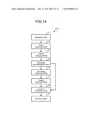 MOVEMENT ASSISTING DEVICE, MOVEMENT ASSISTING METHOD, AND COMPUTER PROGRAM     PRODUCT diagram and image