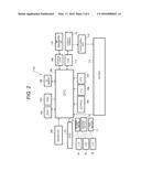 CAMERA diagram and image